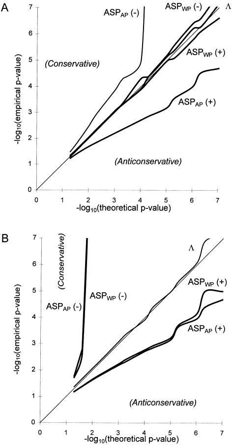 Figure  4