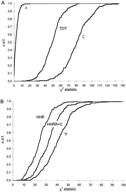 Figure  6