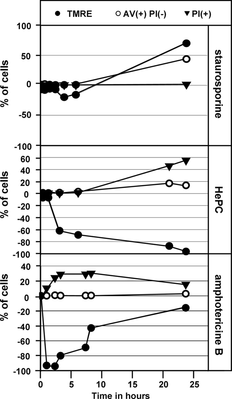 Fig 4