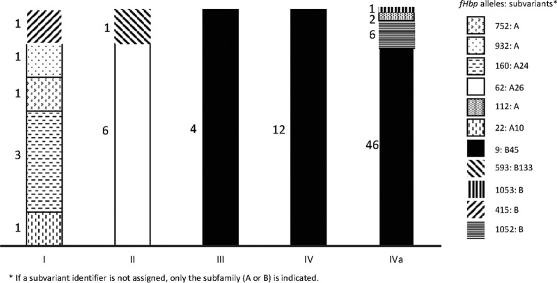 FIG 3 