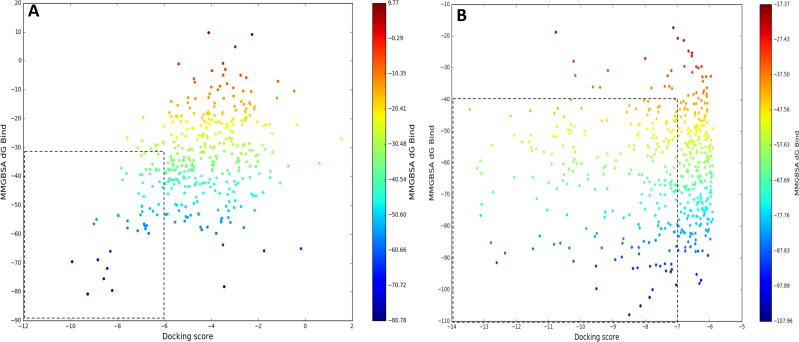 Figure 6.