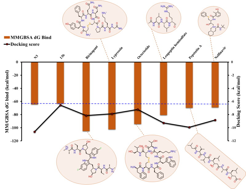 Figure 11.