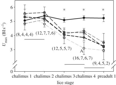 Figure 4.