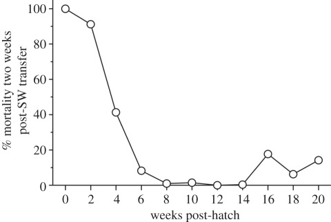 Figure 2.