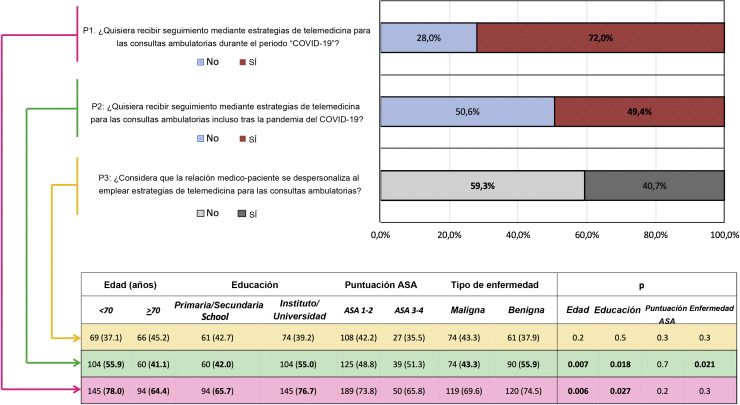 Figura 1