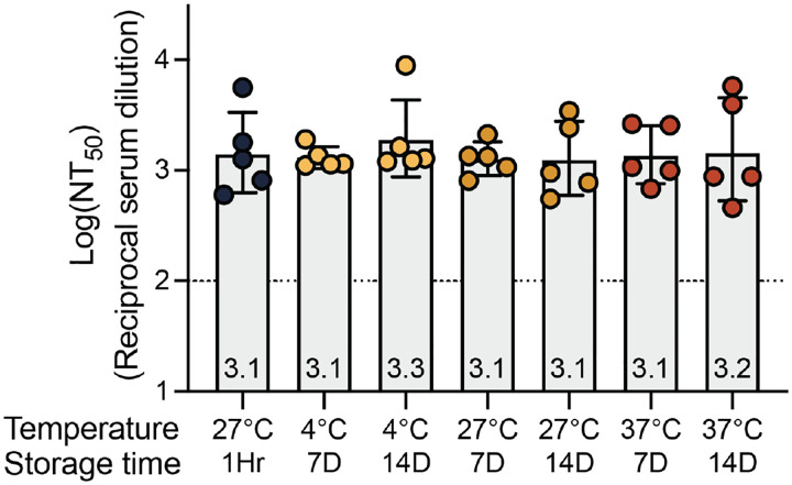 Figure 2 –