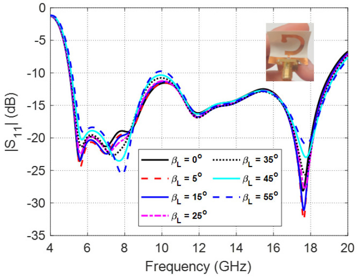 Figure 12