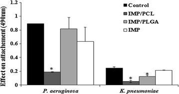 Fig. 7