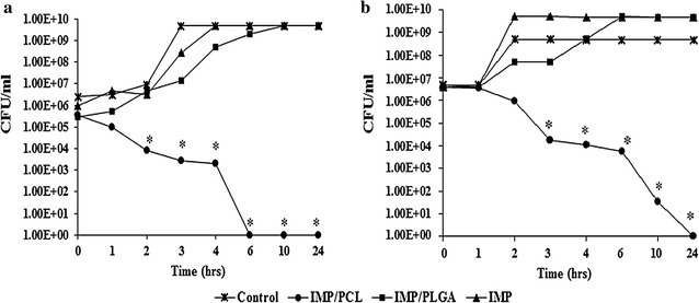 Fig. 6