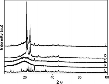 Fig. 3