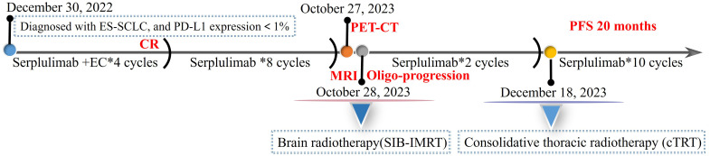 Figure 4