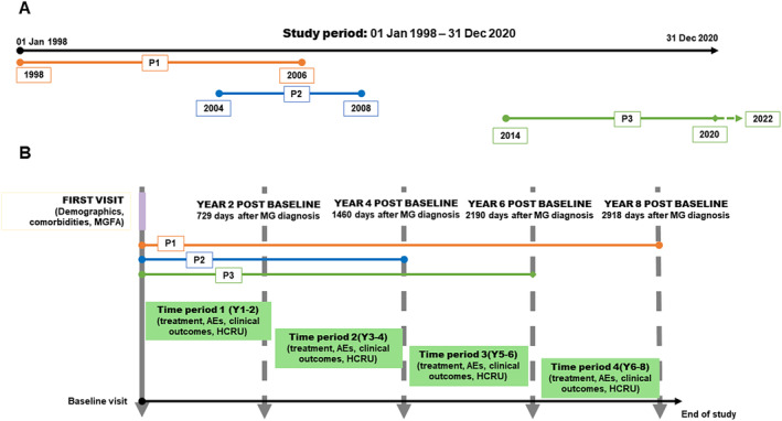 FIGURE 1