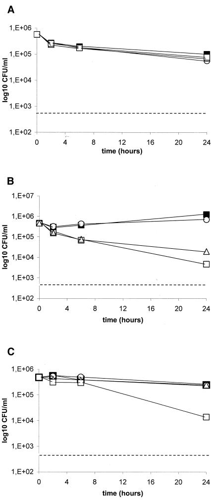 FIG. 2.