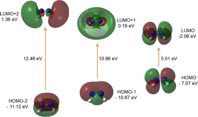 Figure 11