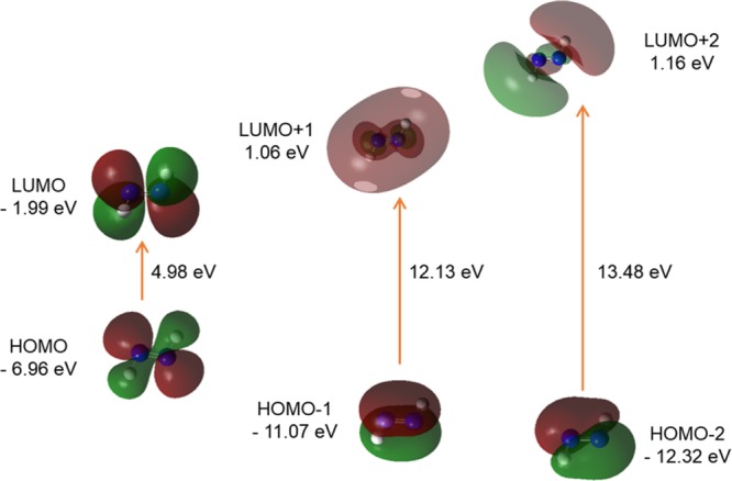 Figure 10