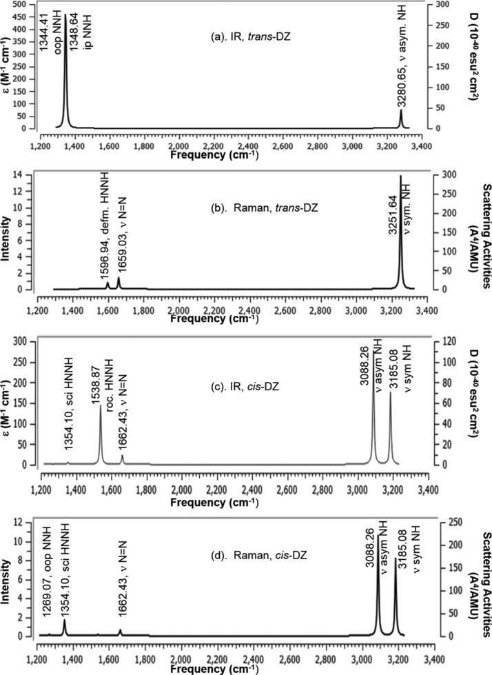 Figure 14