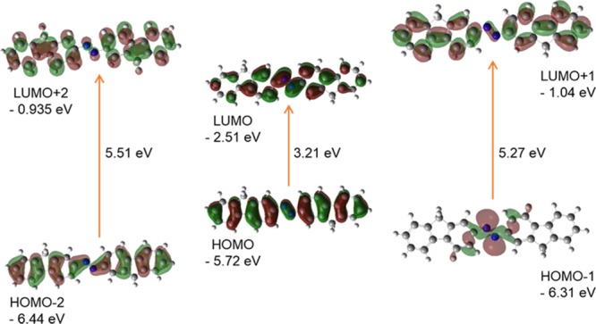 Figure 7