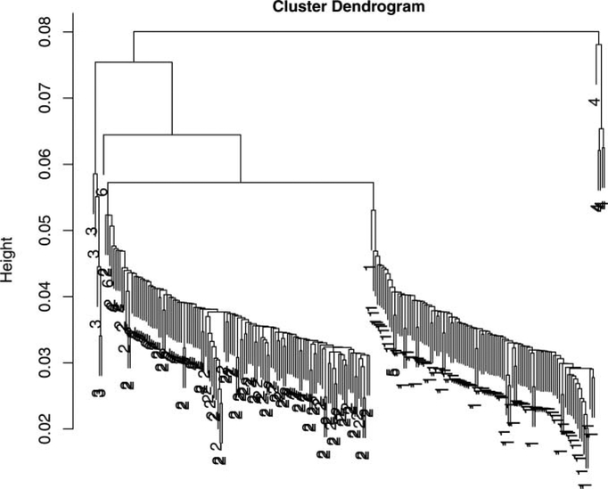 Figure 10.