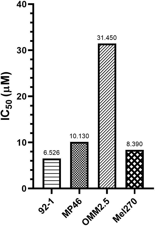 Fig. 6.