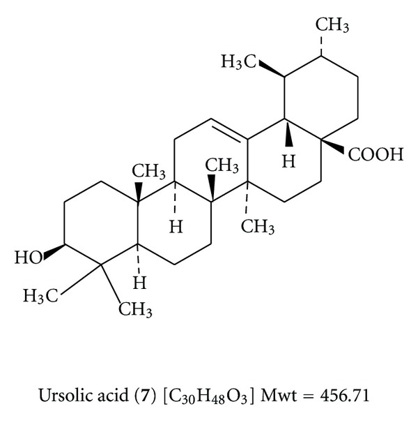 Scheme 7