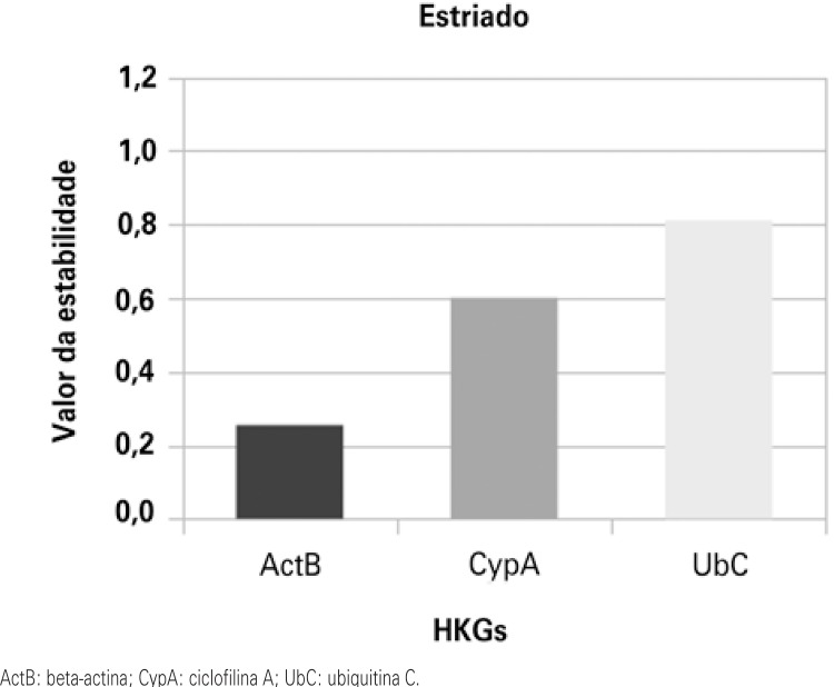 Figura 4