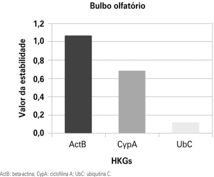 Figura 3