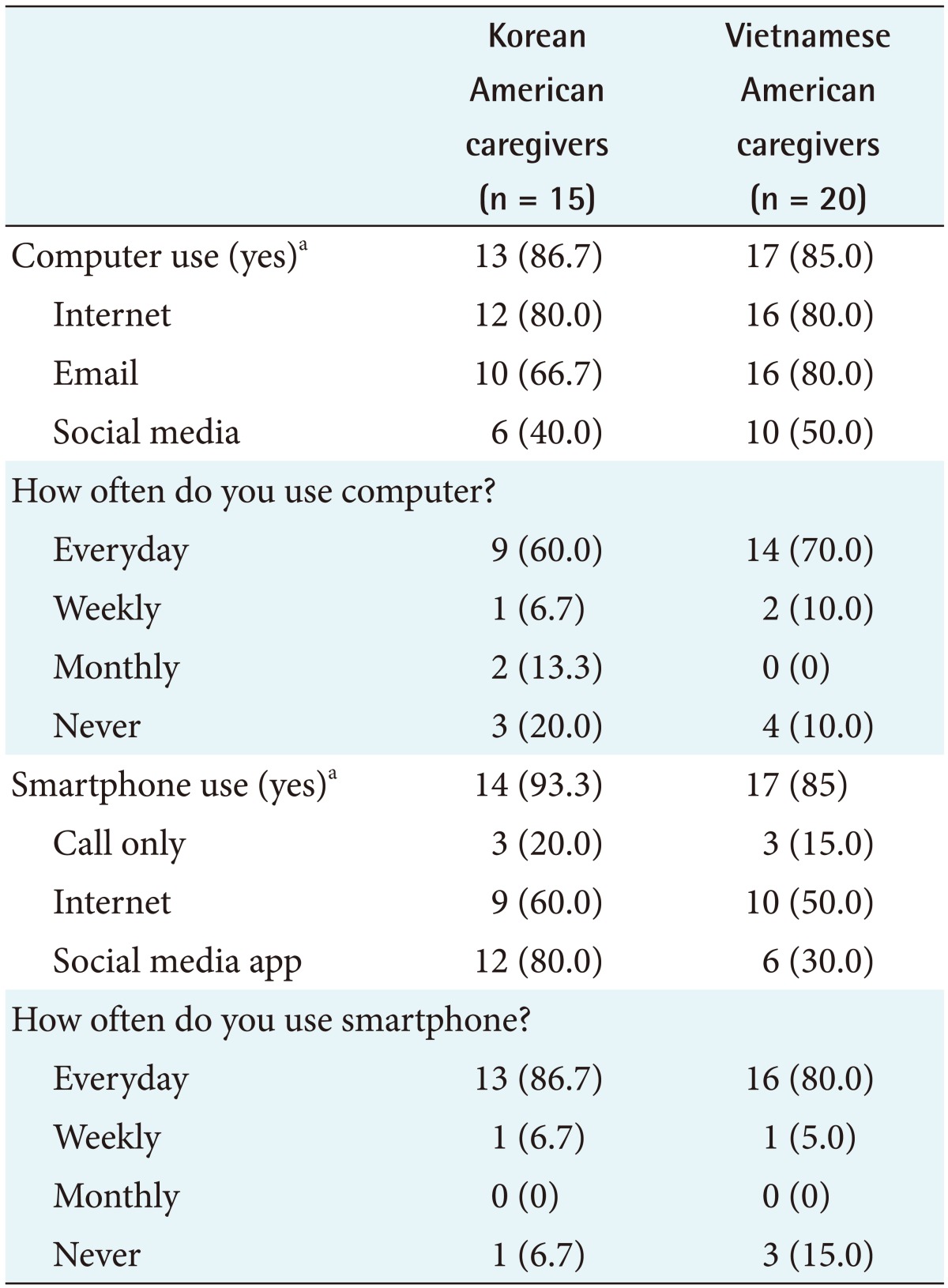 graphic file with name hir-23-338-i002.jpg