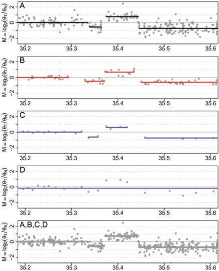 Fig. 7.