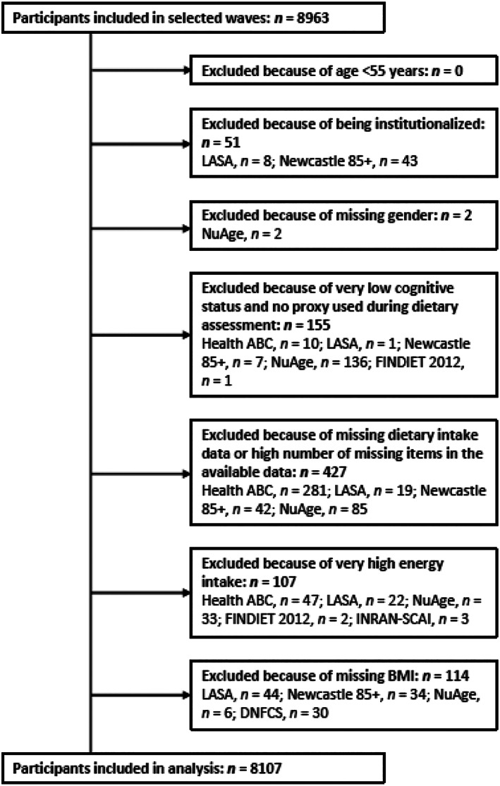 FIGURE 1