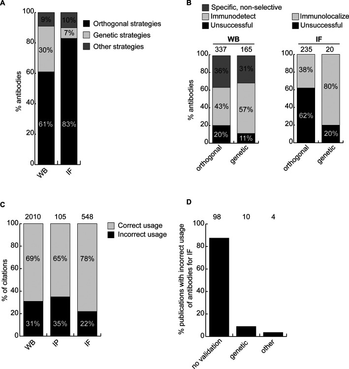 Figure 4: