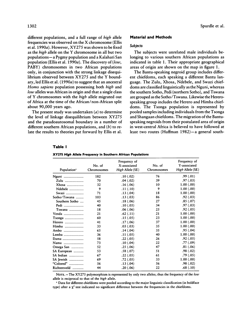 The y associated xy275 low allele is not restricted to indigenous