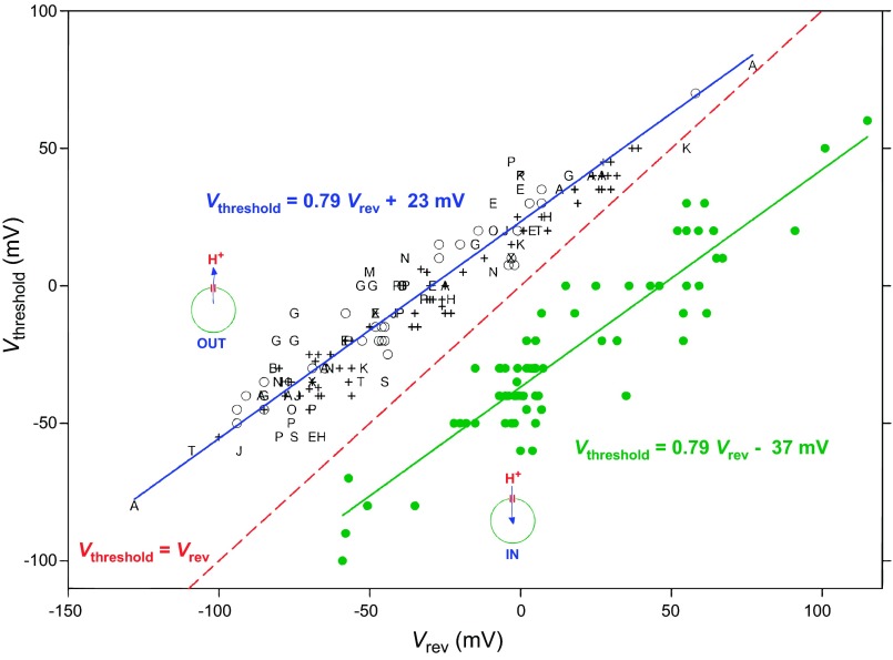 Figure 14.