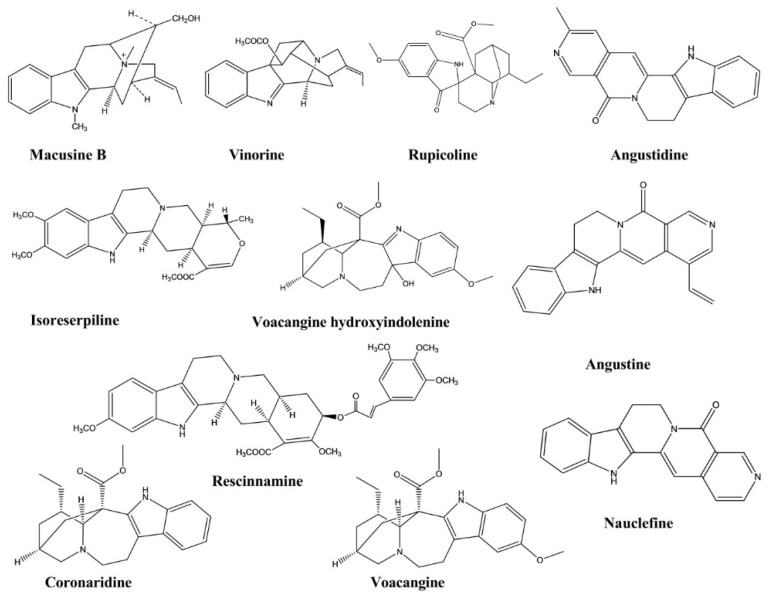 Figure 12