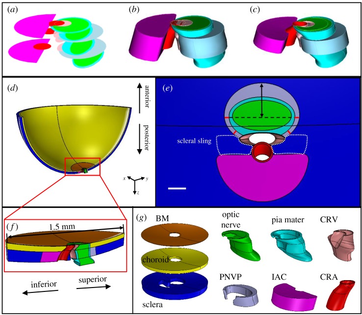 Figure 3.