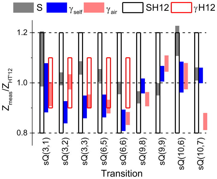 Fig. 10