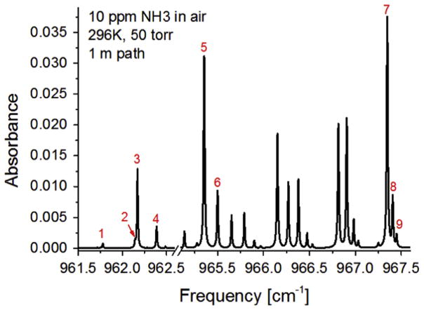 Fig. 3