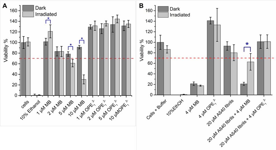 Figure 11: