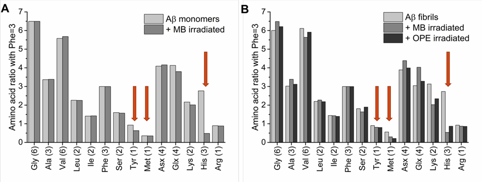 Figure 6: