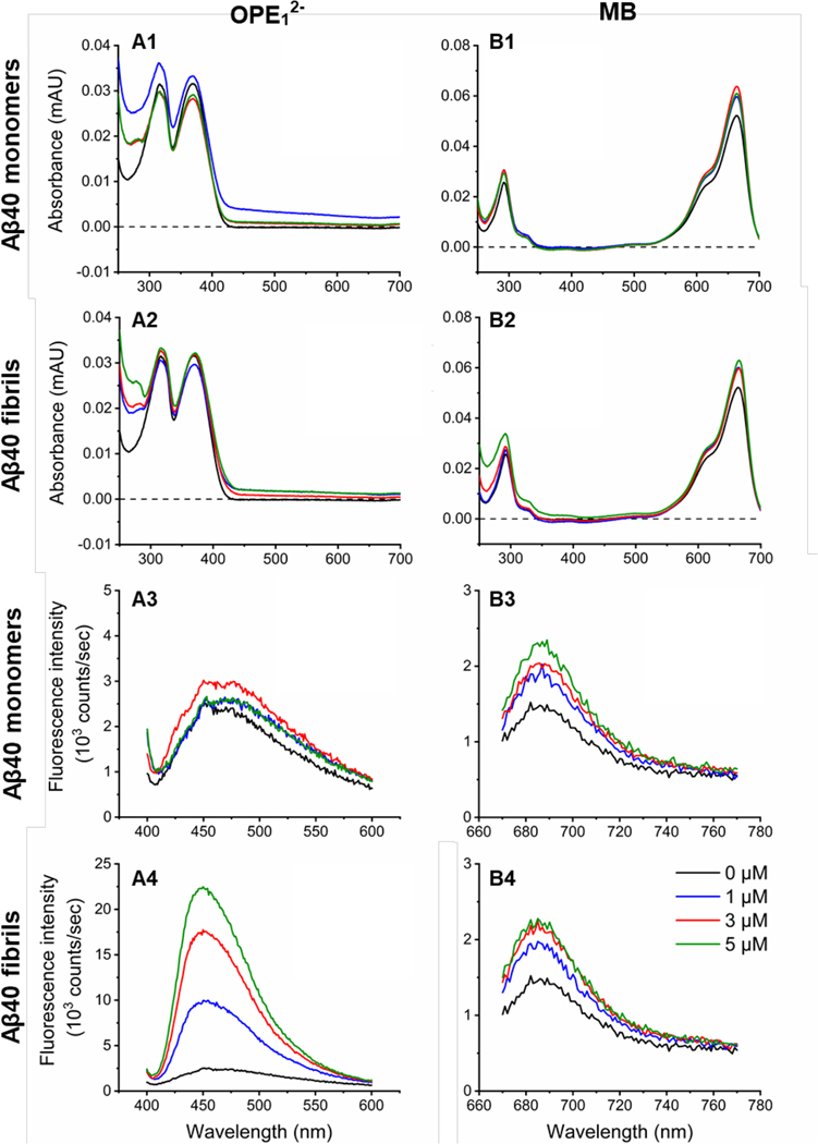 Figure 2: