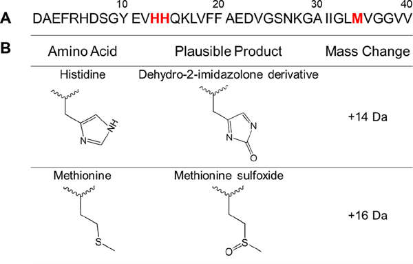 Figure 12: