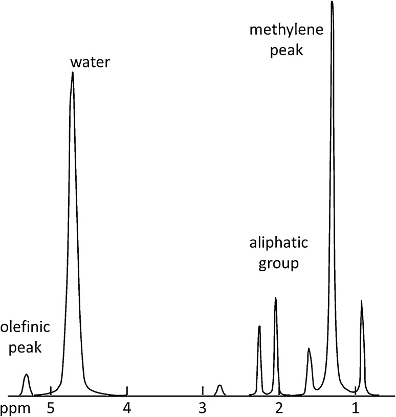 Fig. 5