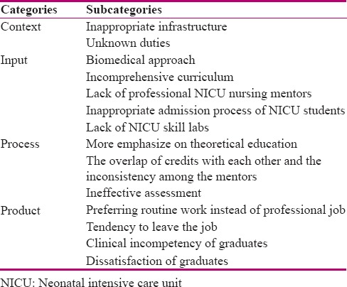 graphic file with name IJNMR-23-111-g002.jpg