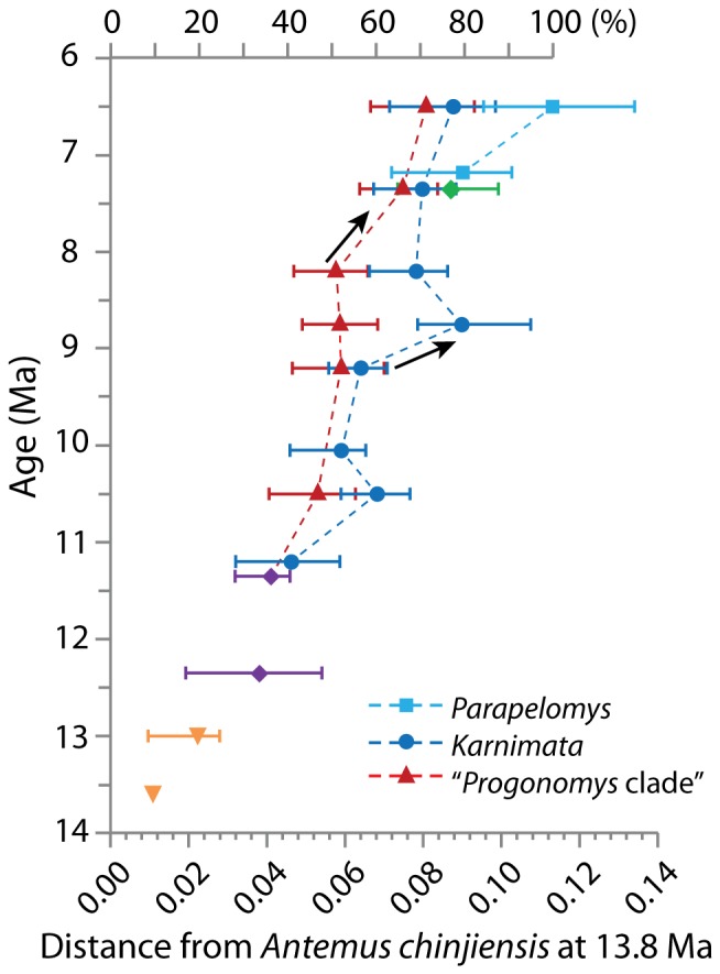 Figure 7