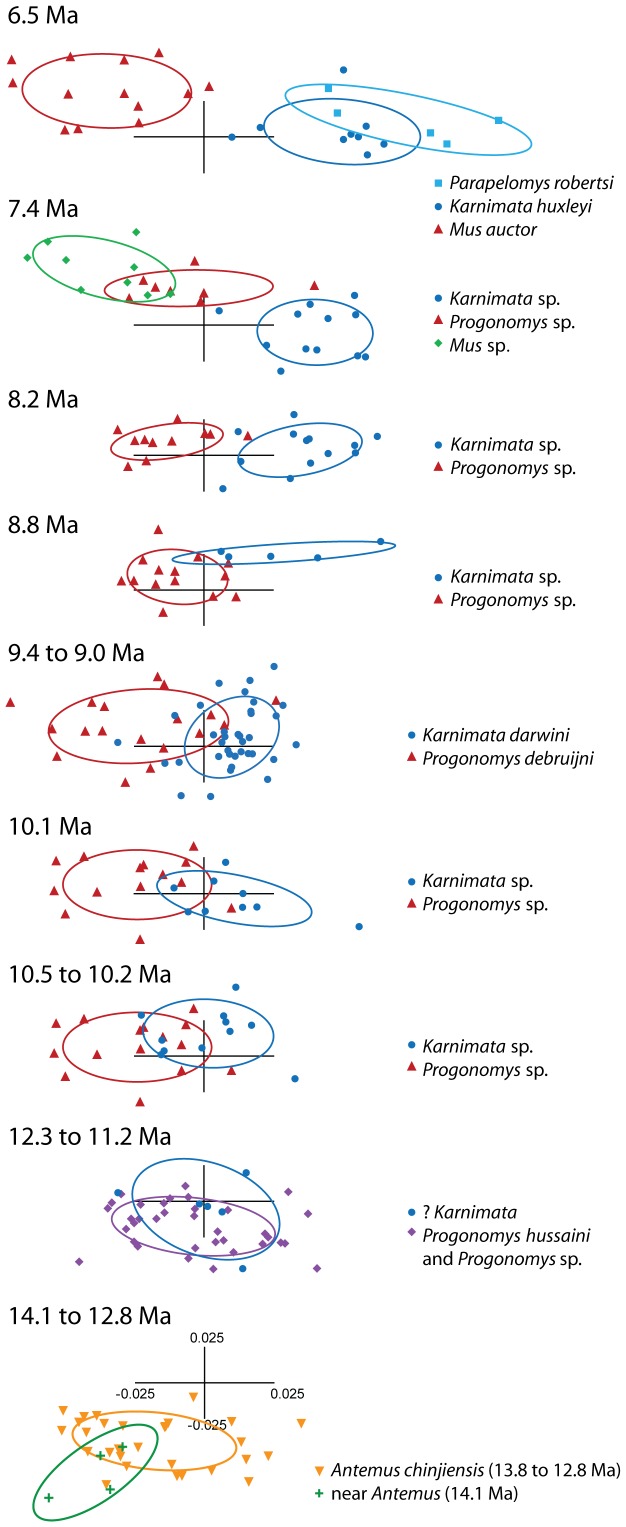 Figure 5