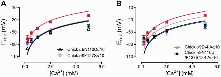 Fig. 8.