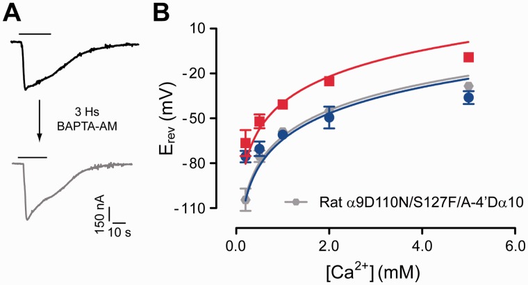 Fig. 7.