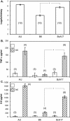 FIG. 7.