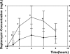 FIG. 1.