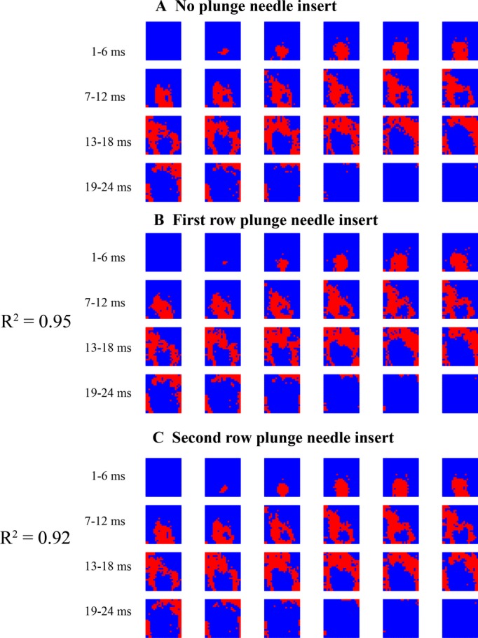 Figure 3.