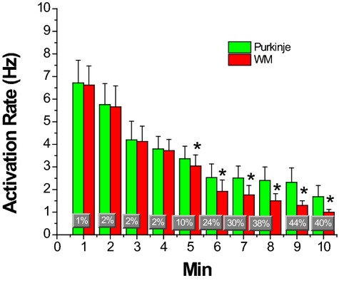 Figure 12.